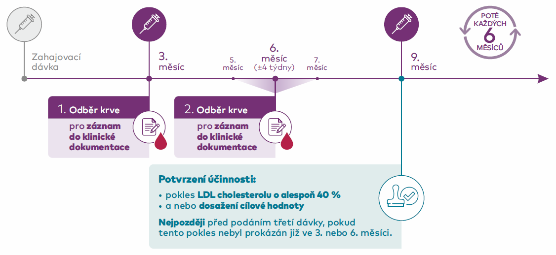 Ikona dokumentu