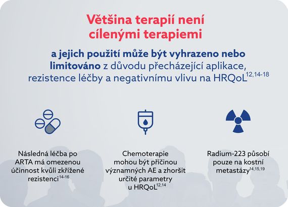 Přípravek Pluvicto® - indikace Přípravek Pluvicto® - indikace