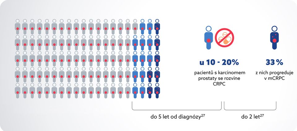 Přípravek Pluvicto® - indikace Přípravek Pluvicto® - indikace