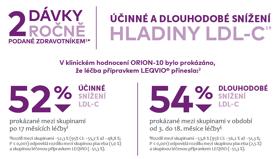 Co je LEQVIO?