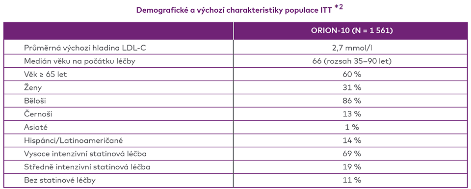 Charakteristika ITT