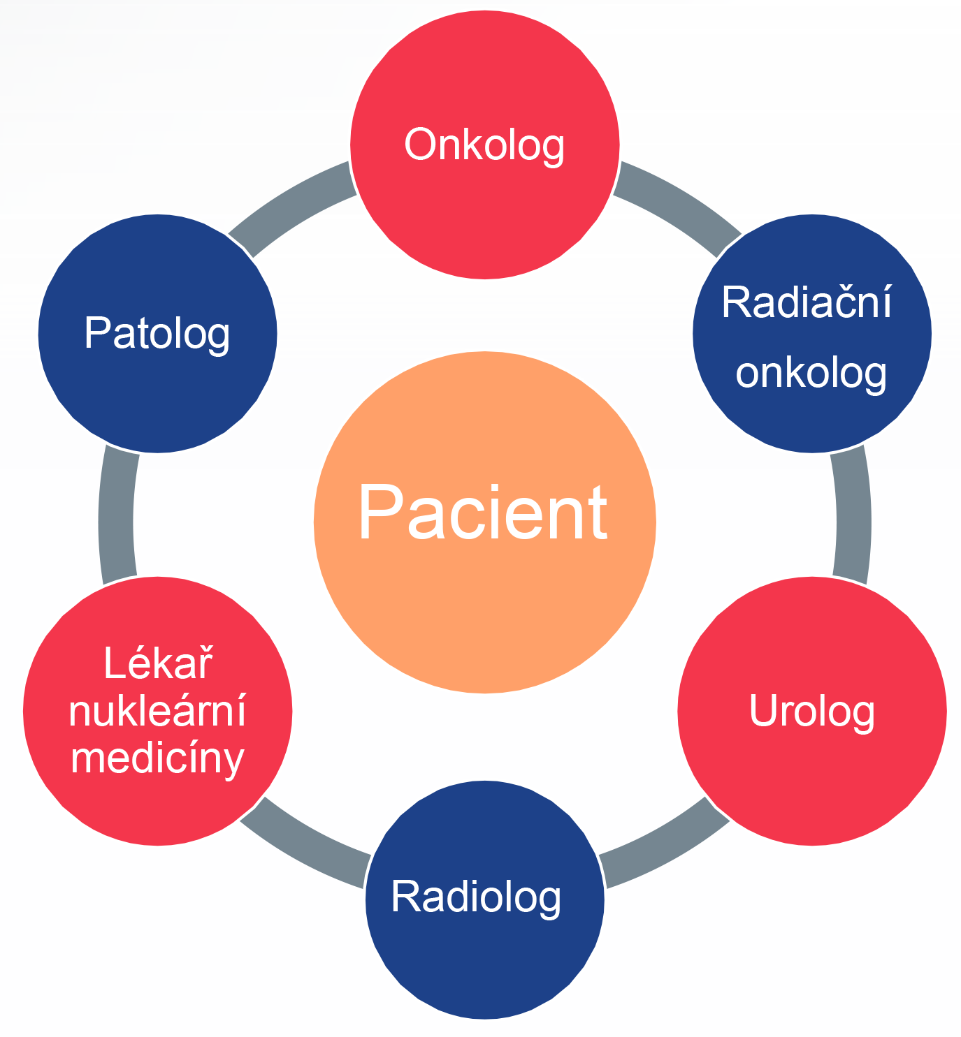 Kdo indikuje přípravek Pluvicto®? Kdo indikuje přípravek Pluvicto®?
