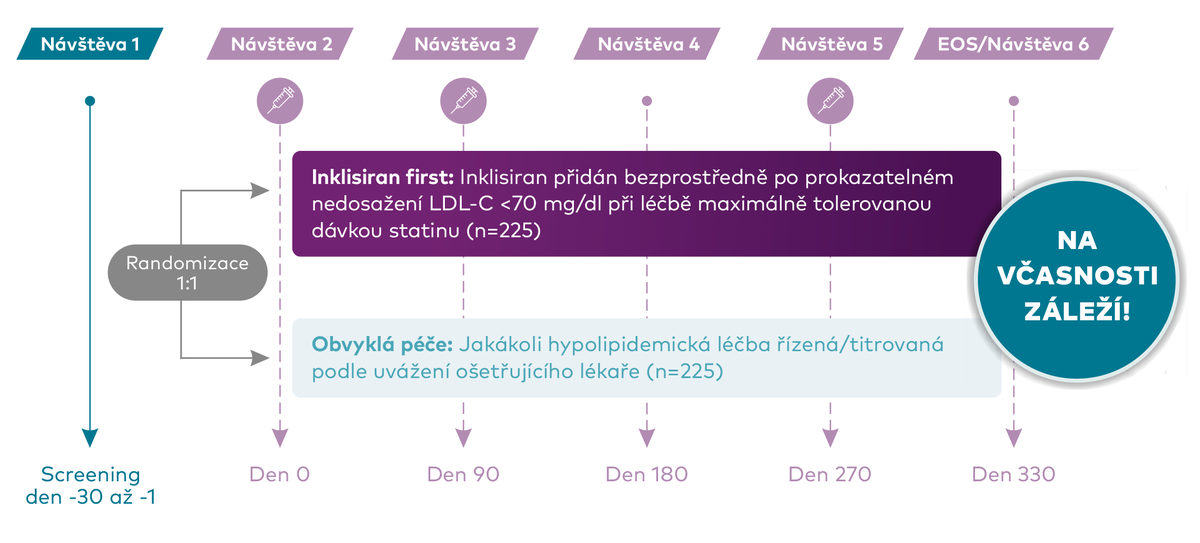Návštěva 1 až 6