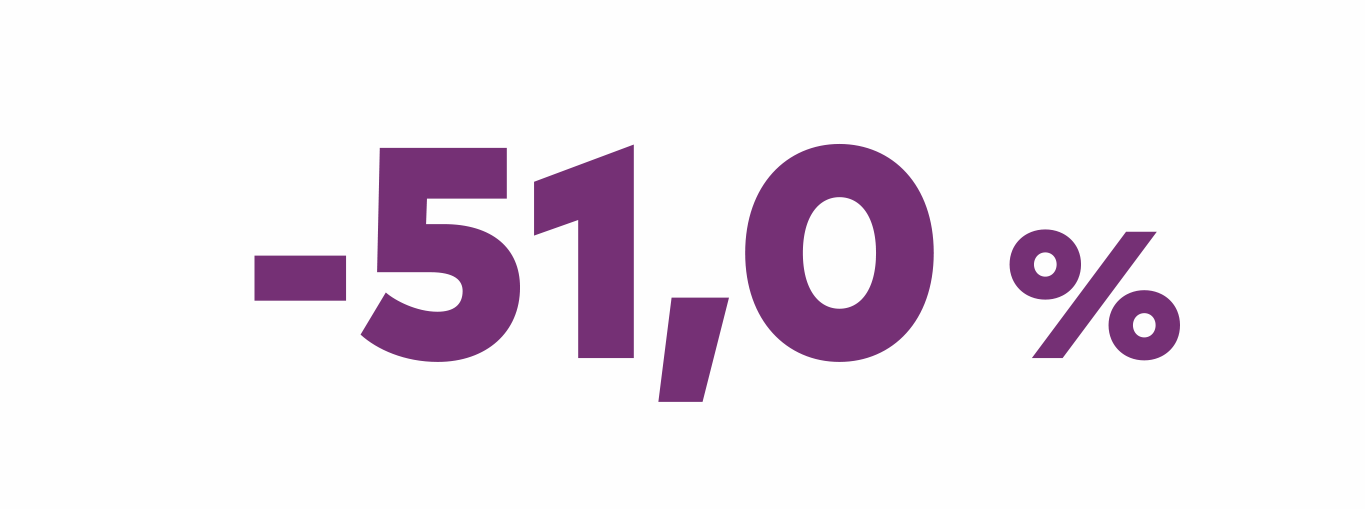 51,0%