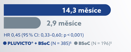 Přípravek Pluvicto® - indikace Přípravek Pluvicto® - indikace