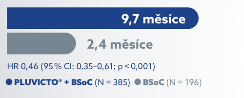 Přípravek Pluvicto® - indikace Přípravek Pluvicto® - indikace